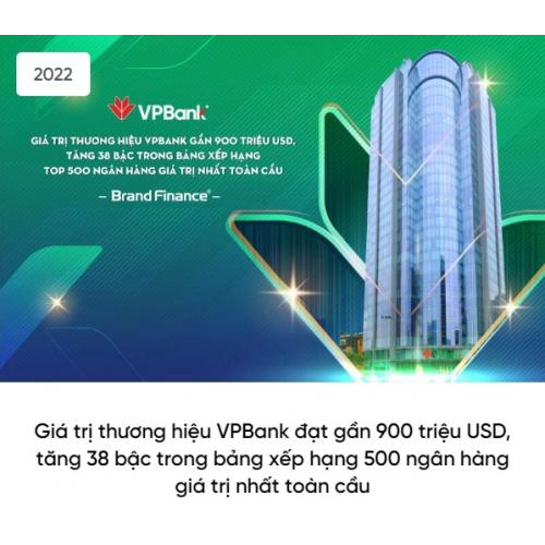 IV. Các giải thưởng tiêu biểu